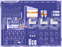 Computer control system